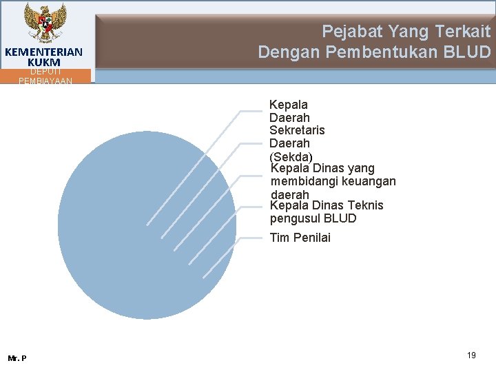 KEMENTERIAN KUKM Pejabat Yang Terkait Dengan Pembentukan BLUD DEPUTI PEMBIAYAAN Kepala Daerah Sekretaris Daerah