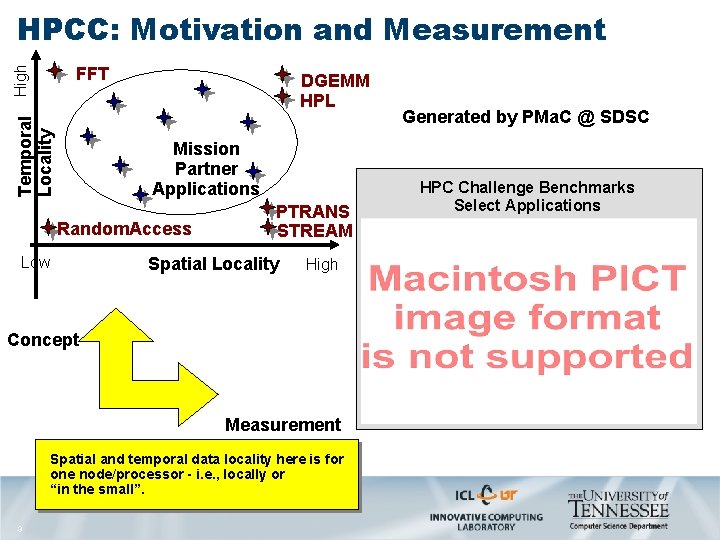 HPCC: Motivation and Measurement Temporal Locality High FFT DGEMM HPL Mission Partner Applications Random.