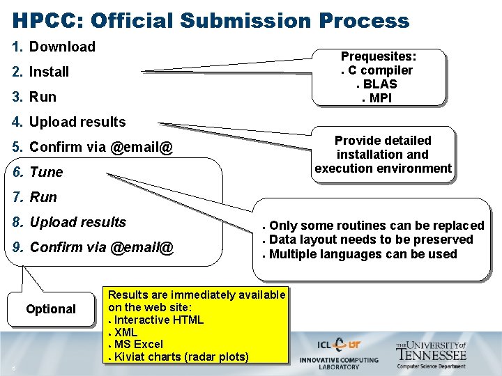 HPCC: Official Submission Process 1. Download Prequesites: ● C compiler ● BLAS ● MPI