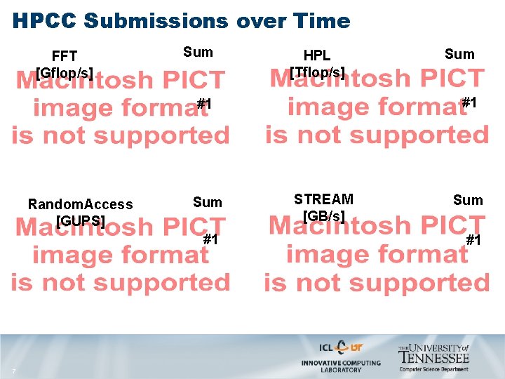 HPCC Submissions over Time FFT [Gflop/s] Sum HPL [Tflop/s] #1 #1 Random. Access [GUPS]