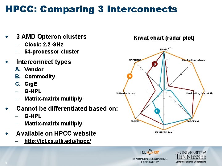 HPCC: Comparing 3 Interconnects · 3 AMD Opteron clusters - · Interconnect types A.