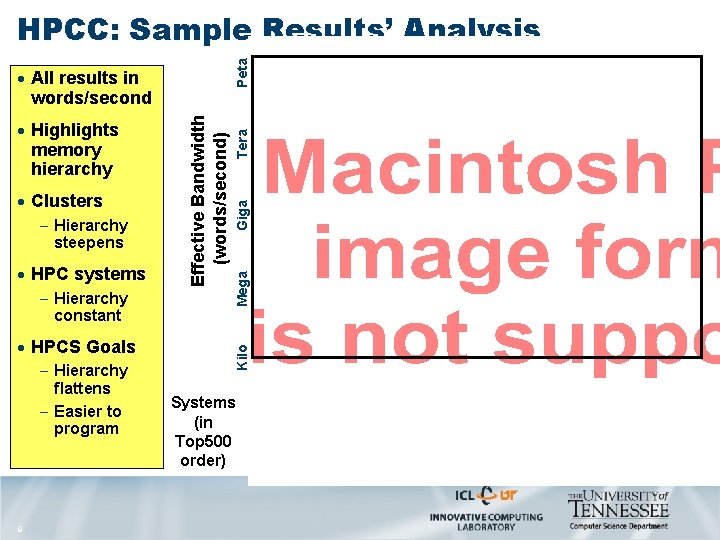 Peta HPCC: Sample Results’ Analysis · HPC systems - Hierarchy constant · HPCS Goals