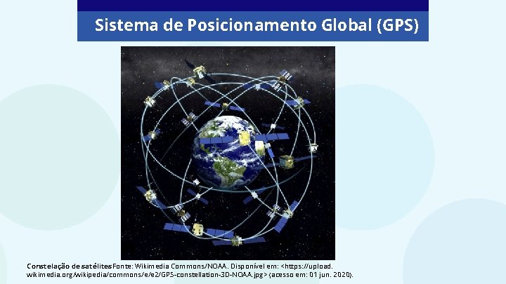 Sistema de Posicionamento Global (GPS) Constelação de satélites. Fonte: Wikimedia Commons/NOAA. Disponível em: <https: