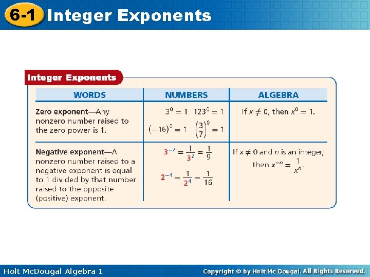 6 -1 Integer Exponents Holt Mc. Dougal Algebra 1 