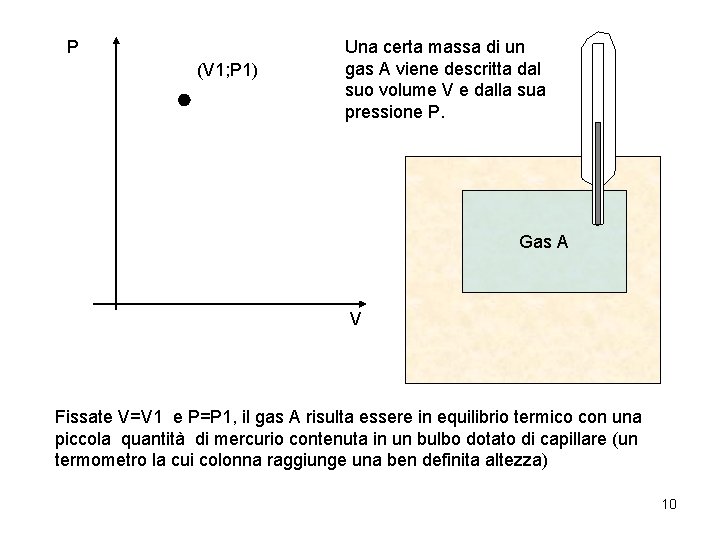 P (V 1; P 1) Una certa massa di un gas A viene descritta