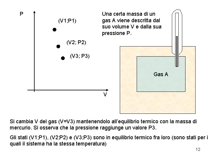 P (V 1; P 1) Una certa massa di un gas A viene descritta