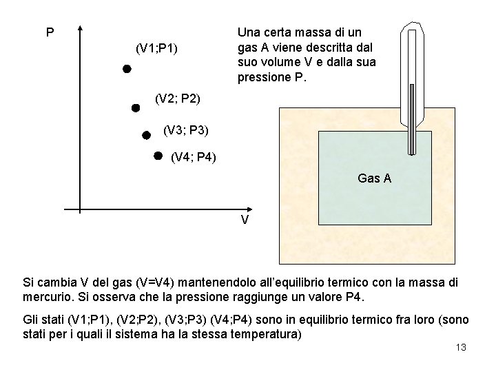 P (V 1; P 1) Una certa massa di un gas A viene descritta