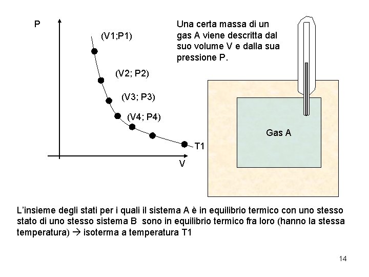 P (V 1; P 1) Una certa massa di un gas A viene descritta