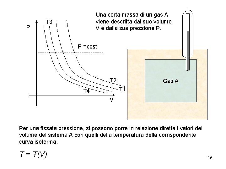 P Una certa massa di un gas A viene descritta dal suo volume V