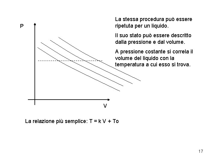 La stessa procedura può essere ripetuta per un liquido. P Il suo stato può