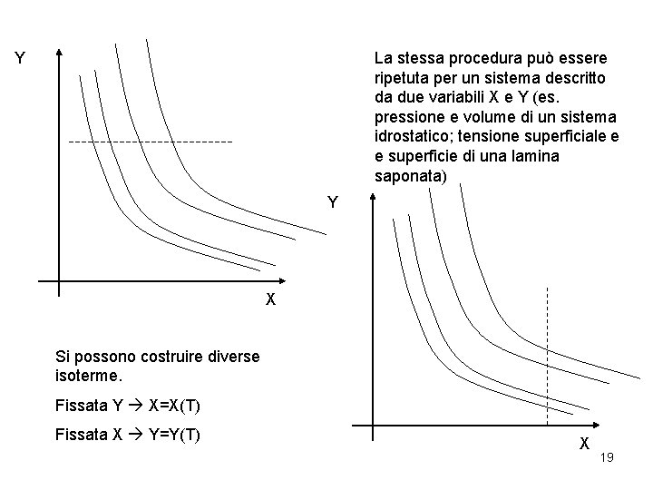 Y La stessa procedura può essere ripetuta per un sistema descritto da due variabili