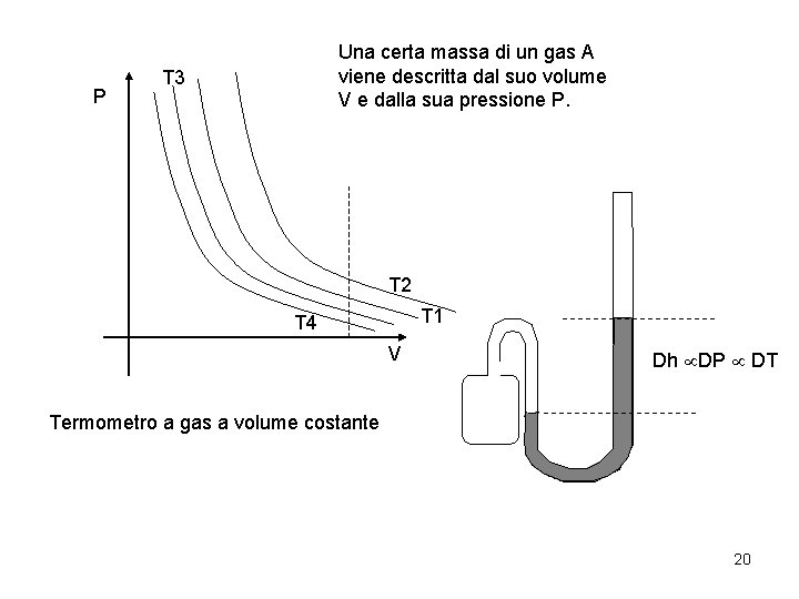 P Una certa massa di un gas A viene descritta dal suo volume V