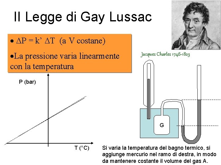 II Legge di Gay Lussac · P = k’ T (a V costane) ·La