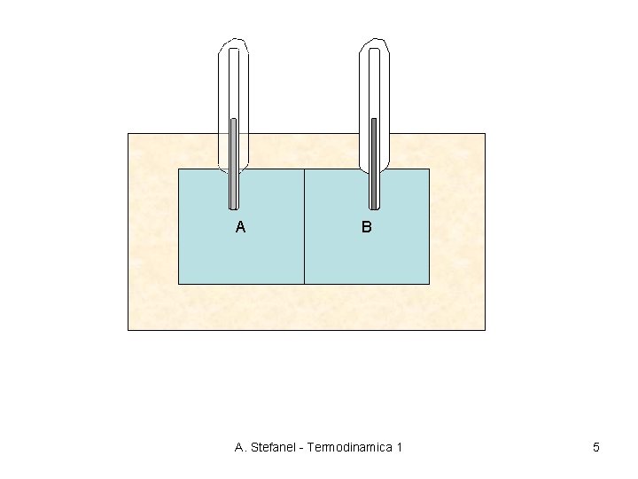 A B A. Stefanel - Termodinamica 1 5 