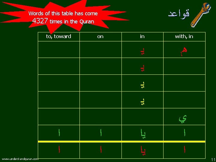  ﻗﻮﺍﻋﺪ Words of this table has come 4327 times in the Quran to,