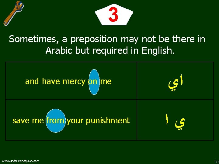 3 Sometimes, a preposition may not be there in Arabic but required in English.