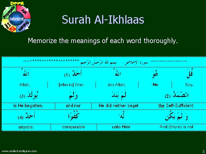 Surah Al-Ikhlaas Memorize the meanings of each word thoroughly. www. understandquran. com 3 