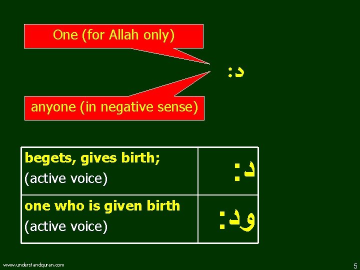 One (for Allah only) : ﺩ anyone (in negative sense) begets, gives birth; (active