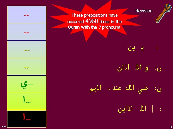 ---- ﻱ - ﺍ -- www. understandquran. com These prepositions have occurred 4960 times