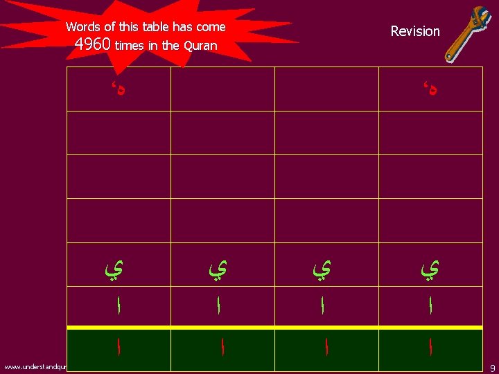 Words of this table has come 4960 times in the Quran Revision ، ﻩ