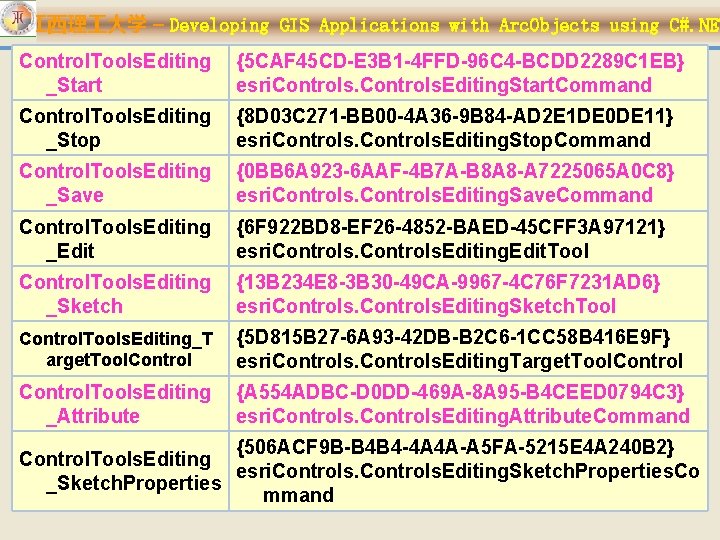 江西理 大学 – Developing GIS Applications with Arc. Objects using C#. NET Control. Tools.