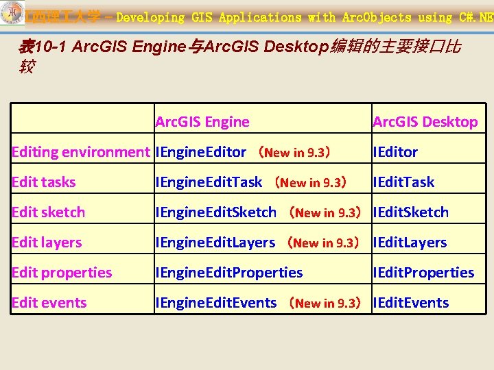 江西理 大学 – Developing GIS Applications with Arc. Objects using C#. NET 表 10