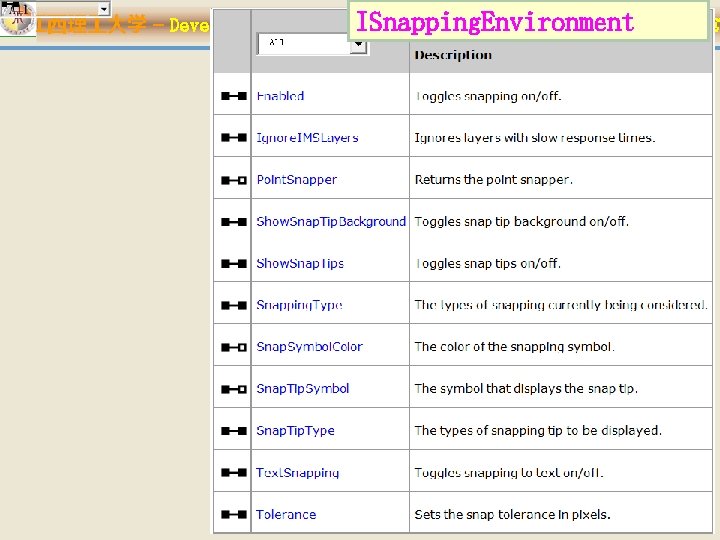 ISnapping. Environment 江西理 大学 – Developing GIS Applications with Arc. Objects using C#. NET