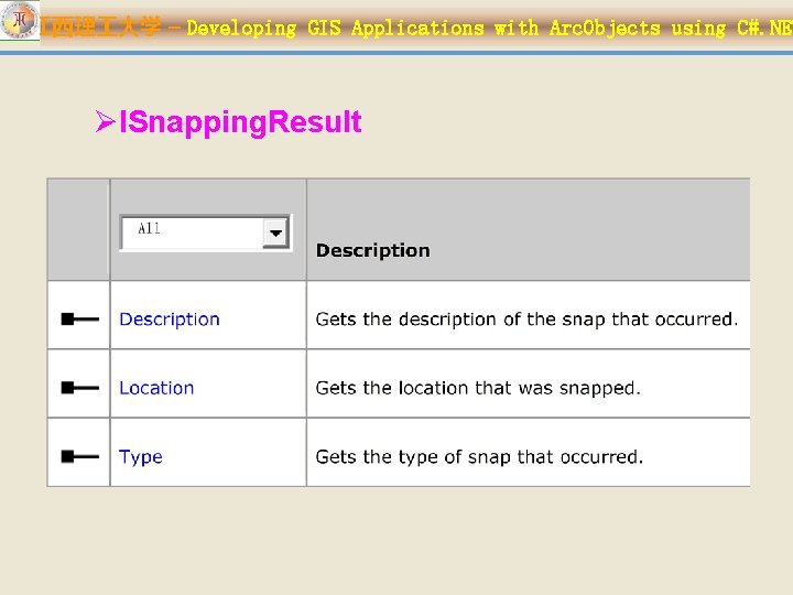 江西理 大学 – Developing GIS Applications with Arc. Objects using C#. NET ØISnapping. Result