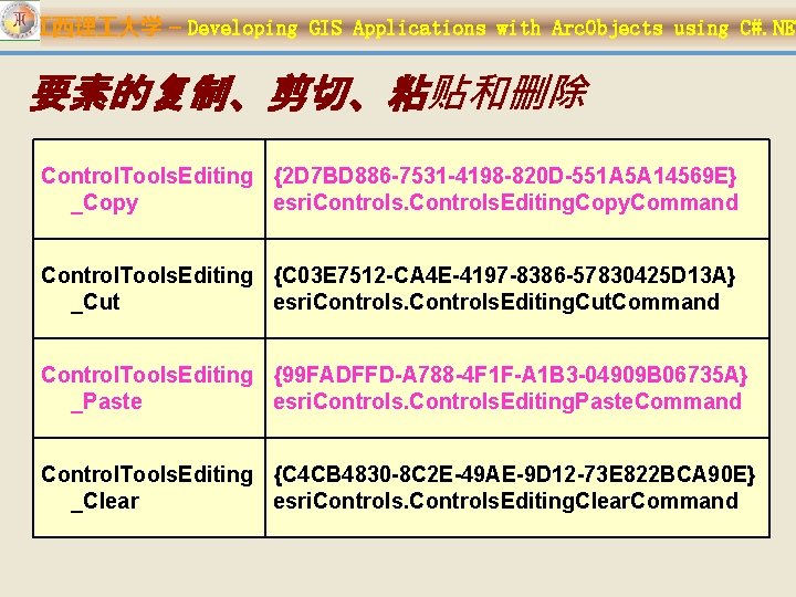 江西理 大学 – Developing GIS Applications with Arc. Objects using C#. NET 要素的复制、剪切、粘贴和删除 Control.