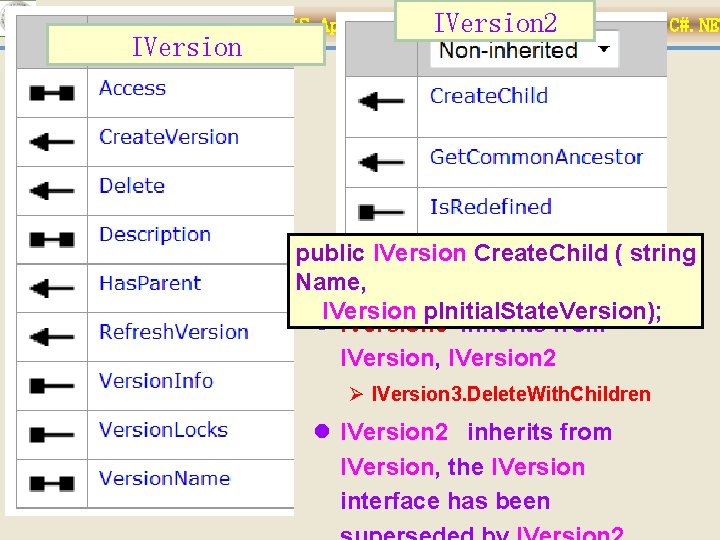 江西理 大学 – Developing GIS Applications. IVersion 2 with Arc. Objects using C#. NET