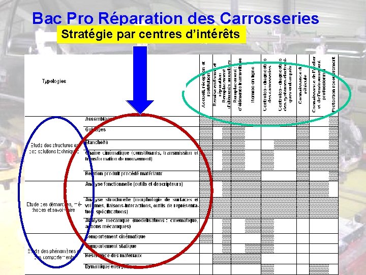 Bac Pro Réparation des Carrosseries Stratégie par centres d’intérêts 