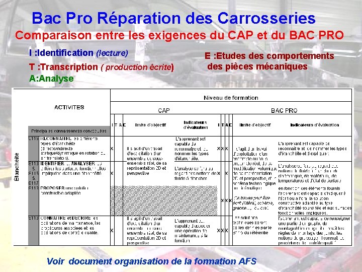 Bac Pro Réparation des Carrosseries Comparaison entre les exigences du CAP et du BAC