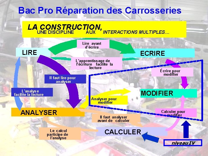 Bac Pro Réparation des Carrosseries LA CONSTRUCTION, UNE DISCIPLINE AUX . INTERACTIONS MULTIPLES… Lire