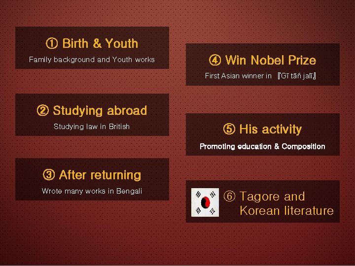 ① Birth & Youth Family background and Youth works ④ Win Nobel Prize First