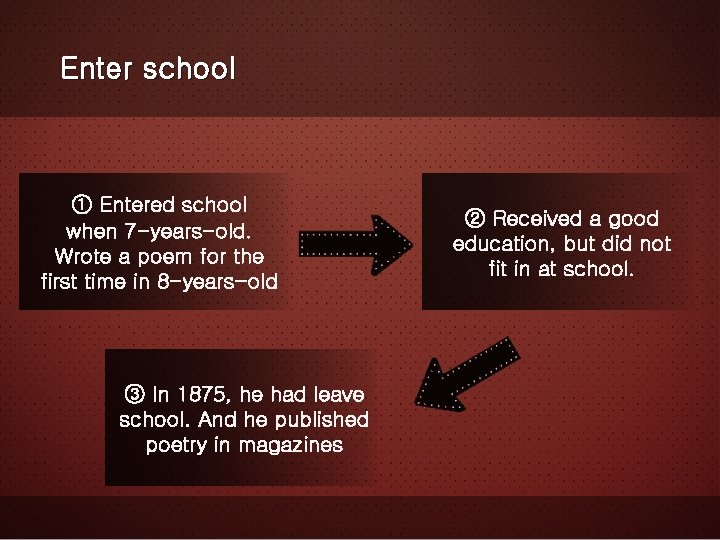 Enter school ① Entered school when 7 -years-old. Wrote a poem for the first