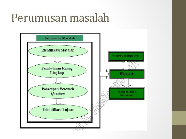 Perumusan masalah 