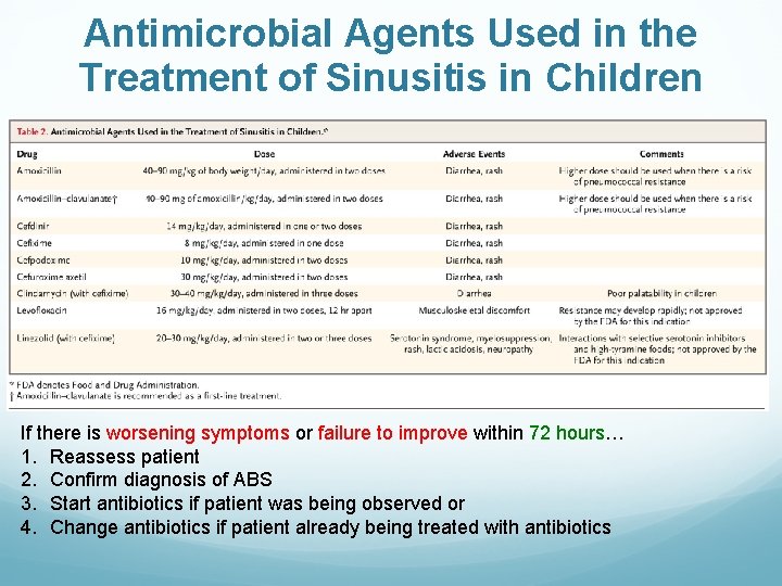 Antimicrobial Agents Used in the Treatment of Sinusitis in Children If there is worsening