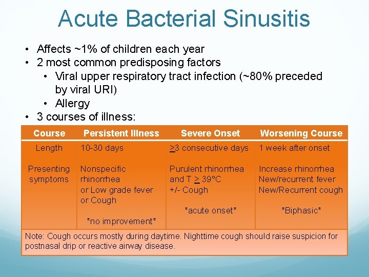 Acute Bacterial Sinusitis • Affects ~1% of children each year • 2 most common