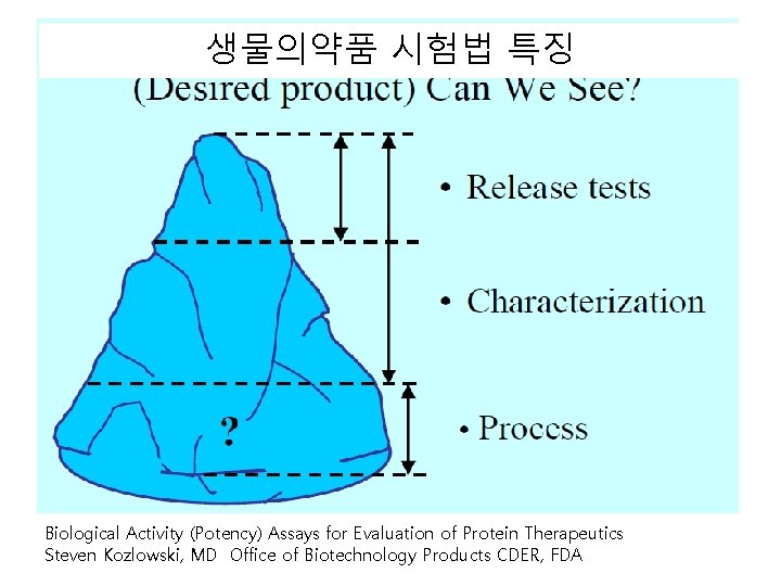 생물의약품 시험법 특징 Biological Activity (Potency) Assays for Evaluation of Protein Therapeutics Steven Kozlowski,