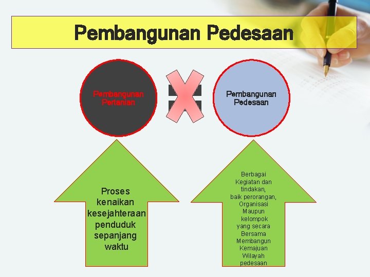 Pembangunan Pedesaan Pembangunan Pertanian Proses kenaikan kesejahteraan penduduk sepanjang waktu Pembangunan Pedesaan Berbagai Kegiatan