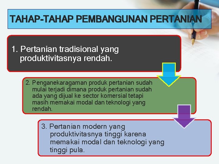 TAHAP-TAHAP PEMBANGUNAN PERTANIAN 1. Pertanian tradisional yang produktivitasnya rendah. 2. Penganekaragaman produk pertanian sudah