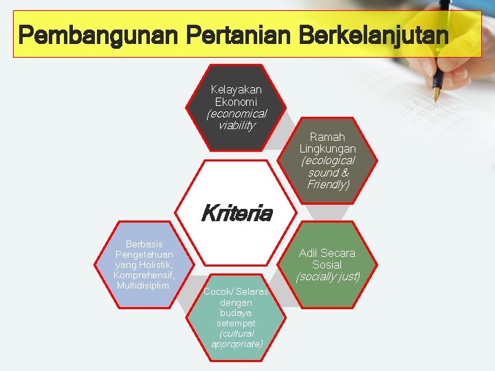 Pembangunan Pertanian Berkelanjutan Kelayakan Ekonomi (economical viability Ramah Lingkungan (ecological sound & Friendly) Kriteria