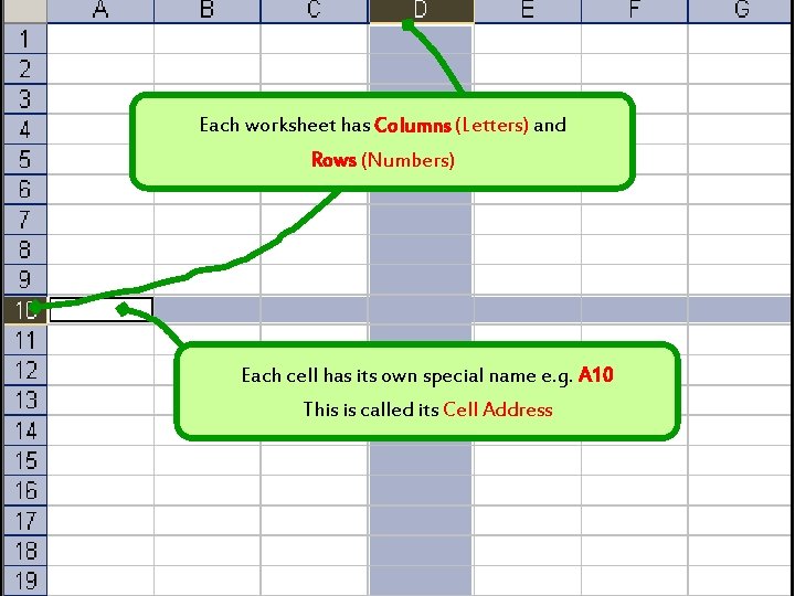 Each worksheet has Columns (Letters) and Rows (Numbers) Each cell has its own special