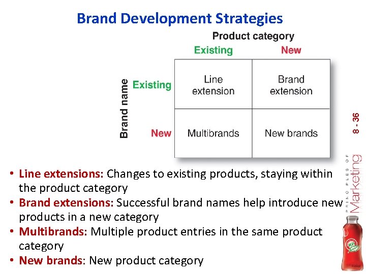 8 - 36 Brand Development Strategies • Line extensions: Changes to existing products, staying