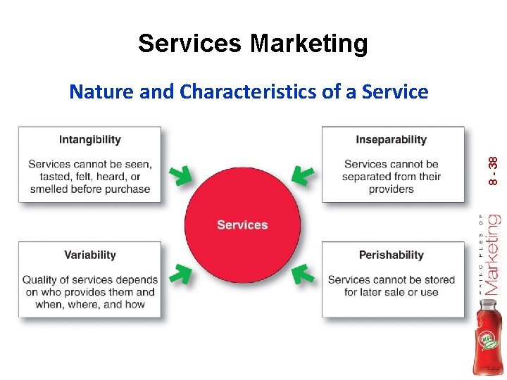 Services Marketing 8 - 38 Nature and Characteristics of a Service 