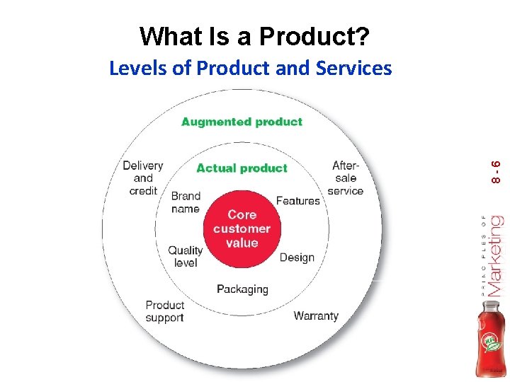 What Is a Product? 8 - 6 Levels of Product and Services 