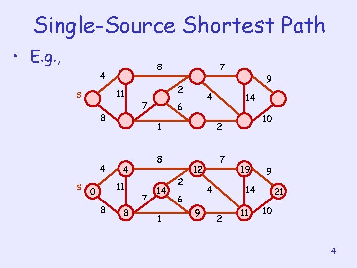 Single-Source Shortest Path • E. g. , 8 4 s 11 8 4 s