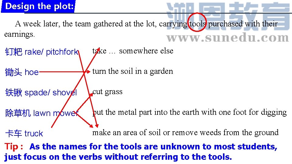 Design the plot: A week later, the team gathered at the lot, carrying tools Design the plot: A week later, the team gathered at the lot, carrying tools