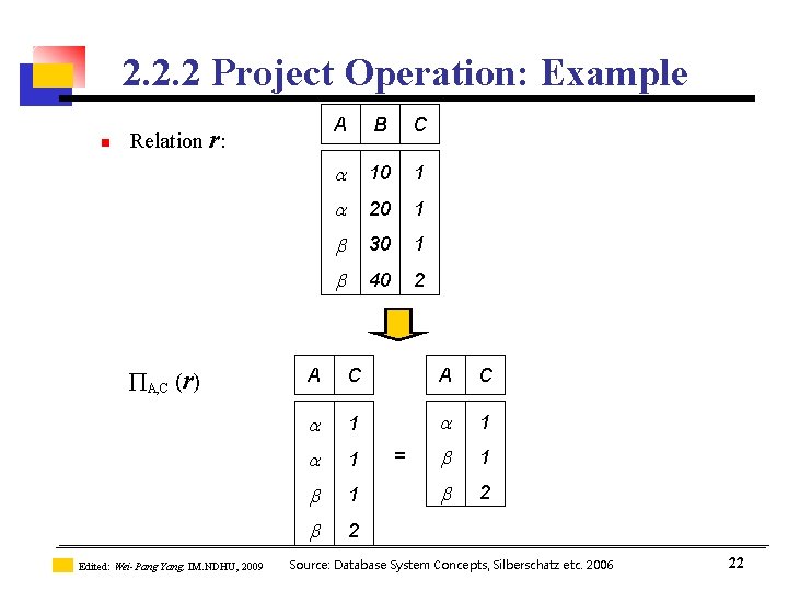 2. 2. 2 Project Operation: Example n Relation r: A, C (r) Edited: Wei-Pang 2. 2. 2 Project Operation: Example n Relation r: A, C (r) Edited: Wei-Pang