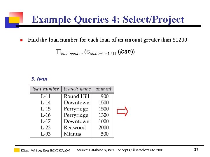Example Queries 4: Select/Project n Find the loan number for each loan of an Example Queries 4: Select/Project n Find the loan number for each loan of an